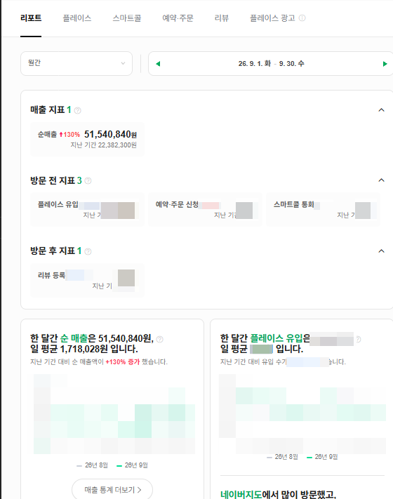 2026년 9월 네이버 순매출 리포트