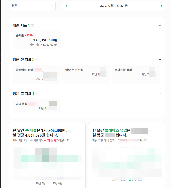 2026년 6월 네이버 순매출 리포트