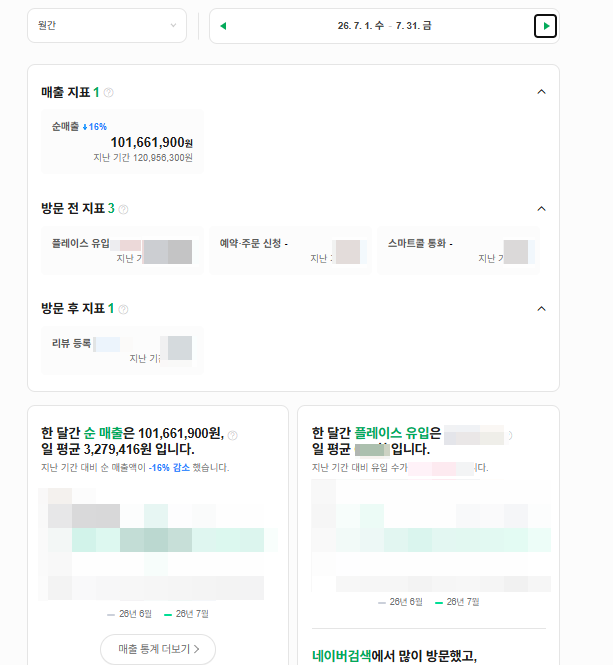 2026년 7월 네이버 순매출 리포트