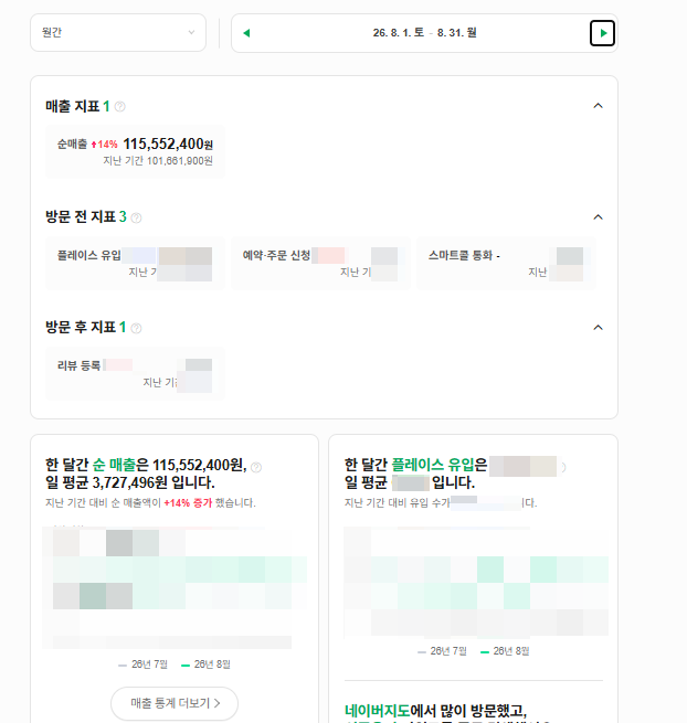2026년 8월 네이버 순매출 리포트