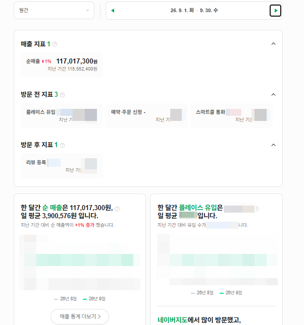 2026년 9월 네이버 순매출 리포트